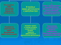 Методики развития кондиционных и координационных способностей школьников на материале базовых видов спорта, слайд 9