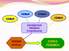 Образование Древнерусского государства, слайд 10