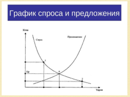 Рыночная экономика, слайд 9