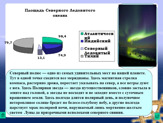 Презентация «Северный Ледовитый океан»