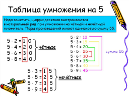 Секреты таблицы умножения. 7Х6= ?, слайд 18