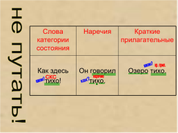 Урок русского языка в 7 классе, слайд 10