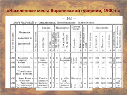 Использование краеведческих источников при исследовании истории населённого пункта, слайд 18