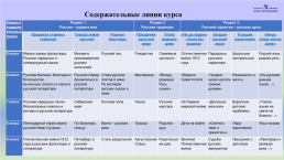 Родная литература(Русская), слайд 12