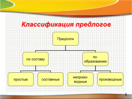 Предлог как часть речи, слайд 8