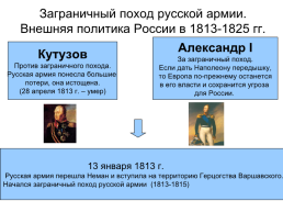 Заграничный поход русской армии. Внешняя политика России в 1813-1825 гг., слайд 2