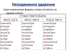 Современный русский литературный язык: нормы, формы и стили, слайд 25