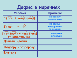 Русский язык необыкновенно богат наречиями, которые делают нашу речь точной, образной и выразительной, слайд 12