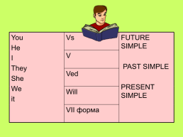 Revising tenses. Past simple present simple future simple present perfect present progressive, слайд 5