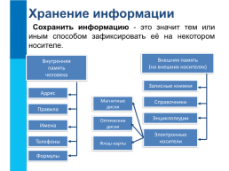 Информационные процессы. Информация и информационные процессы, слайд 7
