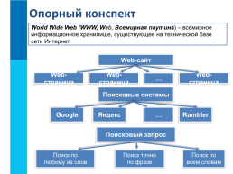 Всемирная паутина. Информация и информационные процессы, слайд 18