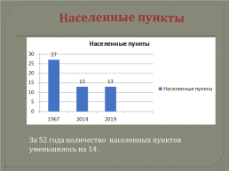 История С.Шаровичи в цифрах и фактах, слайд 10