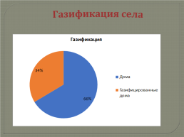 История С.Шаровичи в цифрах и фактах, слайд 14