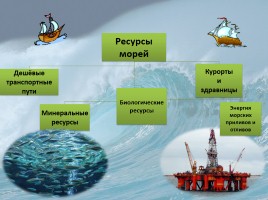 Моря омывающие берега России, слайд 13