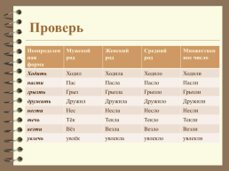 Добро пожаловать на урок Русского языка, слайд 18