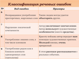 Задание 6 ЕГЭ по русскому языку. Теория, слайд 6