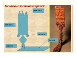 Интерьер Русской избы. Рассмотрите картинки традиционного убранства (интерьера) Русской избы, слайд 21