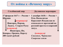 Внешняя политика России в 17 веке, слайд 16