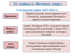 Внешняя политика России в 17 веке, слайд 23