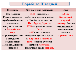 Внешняя политика России в 17 веке, слайд 42