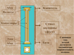 Ордерная система древней Греции, слайд 14