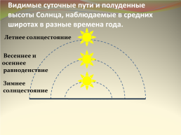 Урок . Распределение солнечного тепла и света на земле, слайд 13