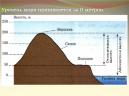 Рельеф земной поверхности, слайд 8