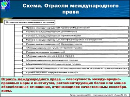 Международное право, слайд 11