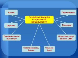 Социальная мобильность, слайд 7