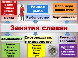 Восточные славяне, слайд 21