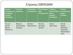Евразия прародина человека, слайд 5