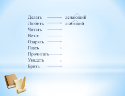 Урок русского языка в 7 классе по теме: «Причастие как часть речи», слайд 7