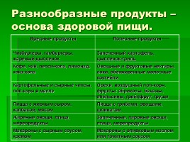 Рациональное питание, слайд 14