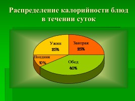 Рациональное питание, слайд 7