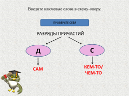 Урок русского языка в 7 классе. Действительные и страдательные причастия, слайд 17