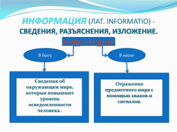 Информация, её виды, свойства., слайд 6