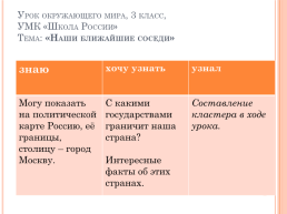 Word skills russia: «Навыки мудрых», слайд 20