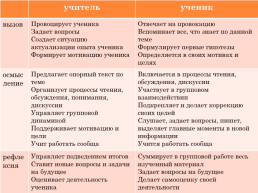 Word skills russia: «Навыки мудрых», слайд 8