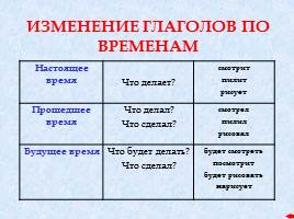 Справочник по русскому языку, слайд 23