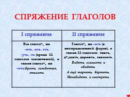 Справочник по русскому языку, слайд 25