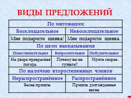 Справочник по русскому языку, слайд 31