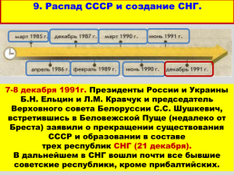 Перестройка и распад СССР 1985 -1991 годы, слайд 67