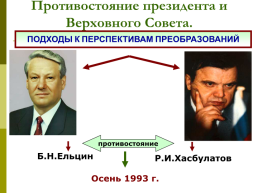 Становление новой России. 1992 – 1993 годы, слайд 12