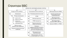Вооруженные силы России на современном этапе, слайд 17