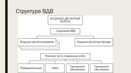 Вооруженные силы России на современном этапе, слайд 25