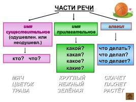 Шпаргалки по русскому языку 1 класс, слайд 11