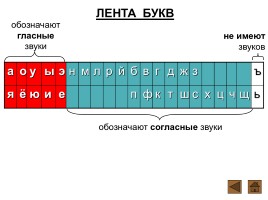 Шпаргалки по русскому языку 1 класс, слайд 14