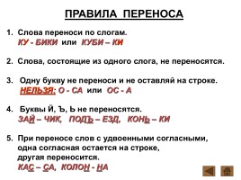 Шпаргалки по русскому языку 1 класс, слайд 17