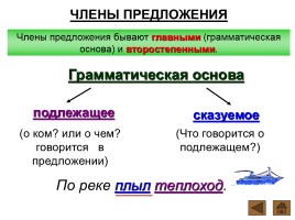 Шпаргалки по русскому языку 1 класс, слайд 6