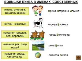 Шпаргалки по русскому языку 1 класс, слайд 8